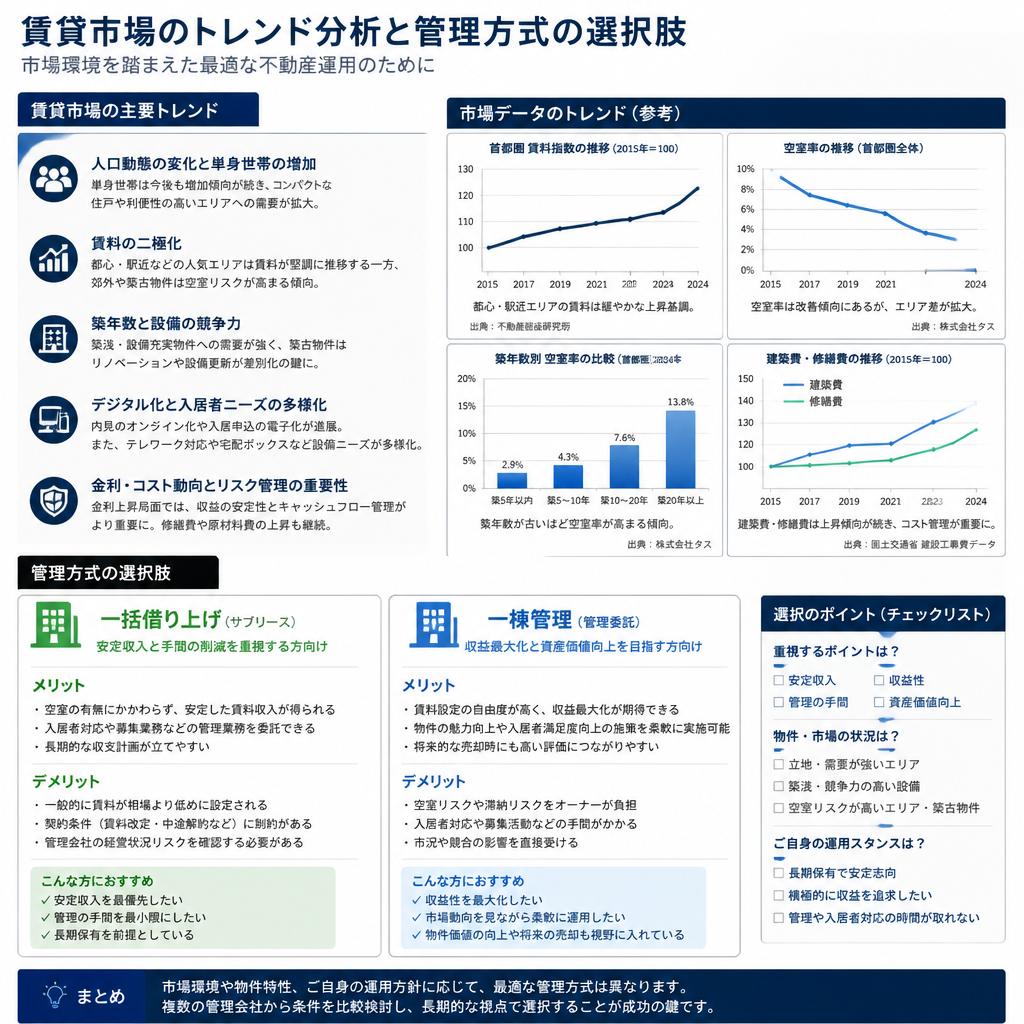 5. 賃貸市場の動向：どちらを選ぶべきか？