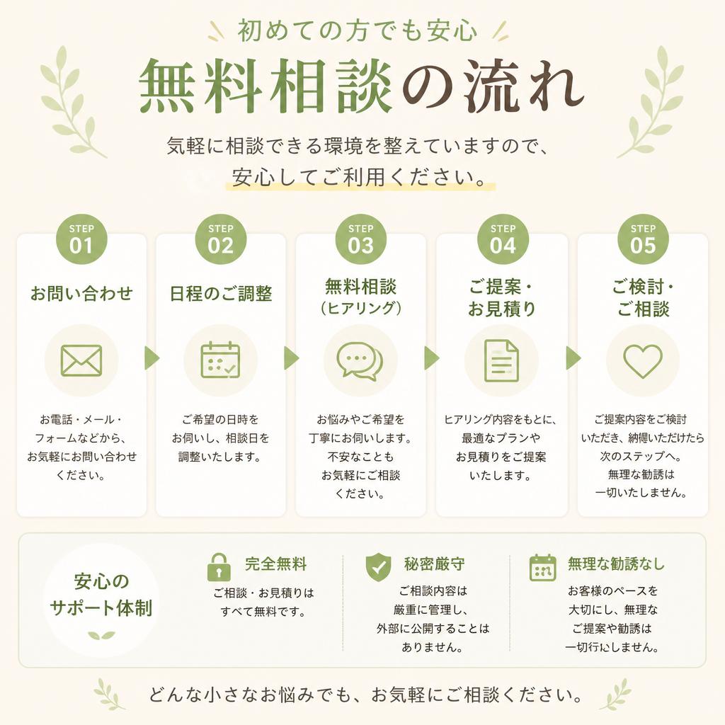 無料相談の流れ