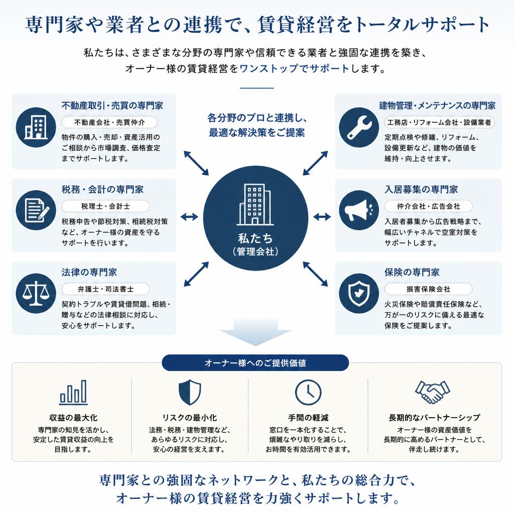 協力体制の構築