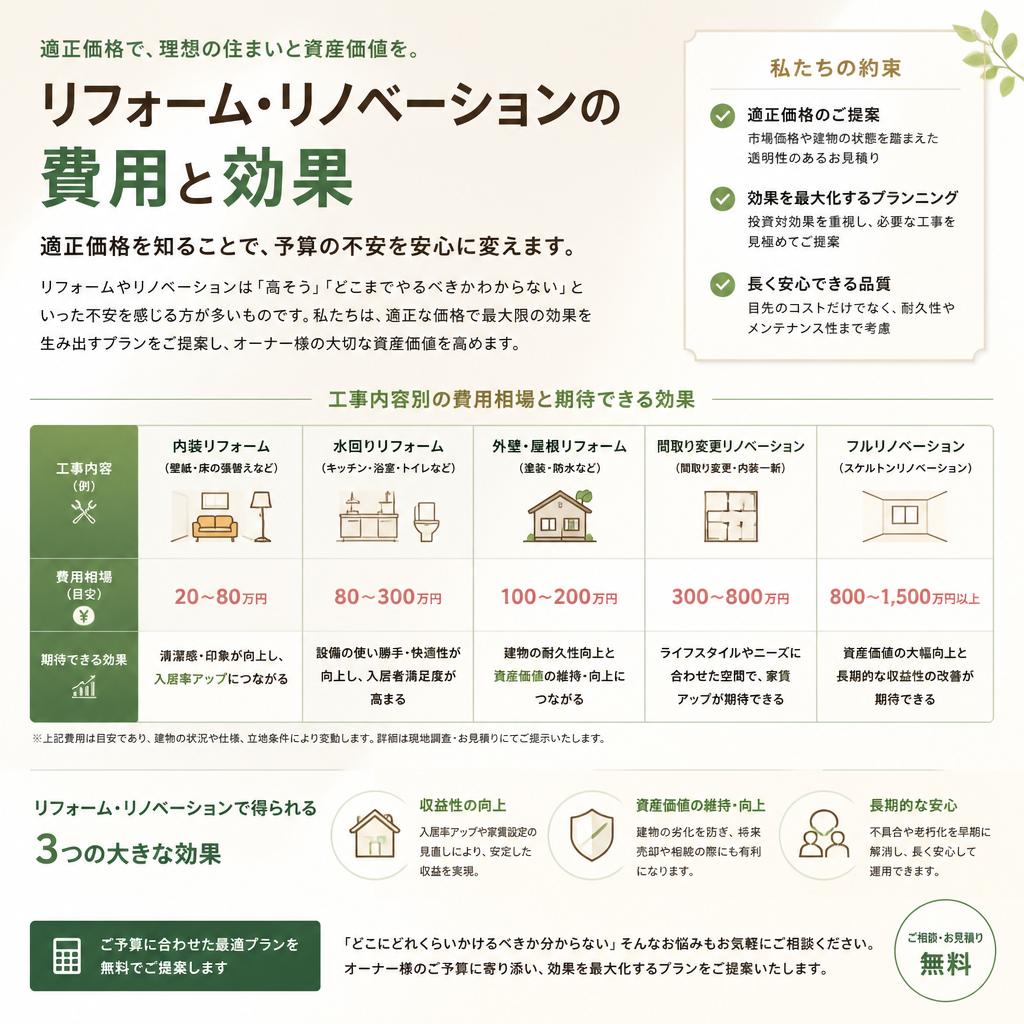費用対効果：リフォームの予算