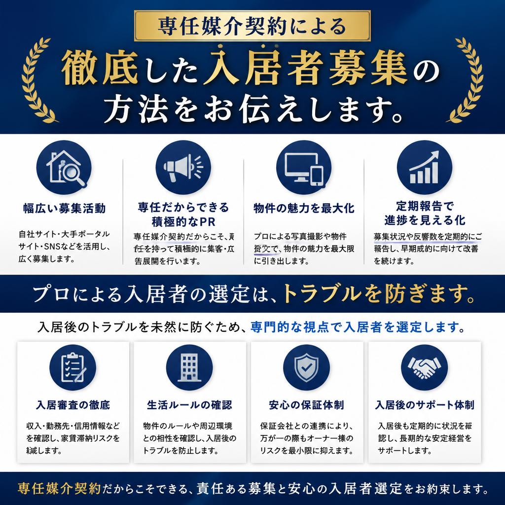 賃貸物件の入居者募集ノウハウ