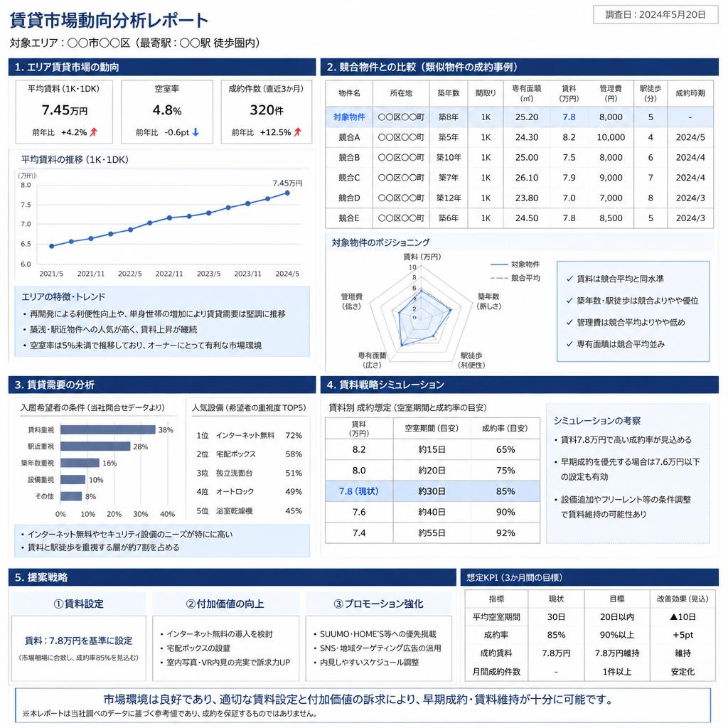 市場分析と競合調査