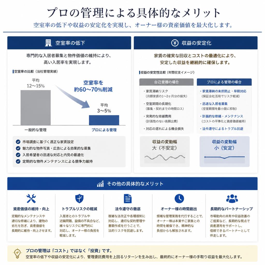 2. 不安を解消する賃貸管理のメリット