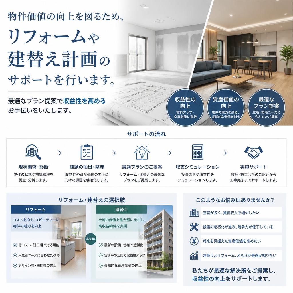 リフォーム・建替え計画の提案