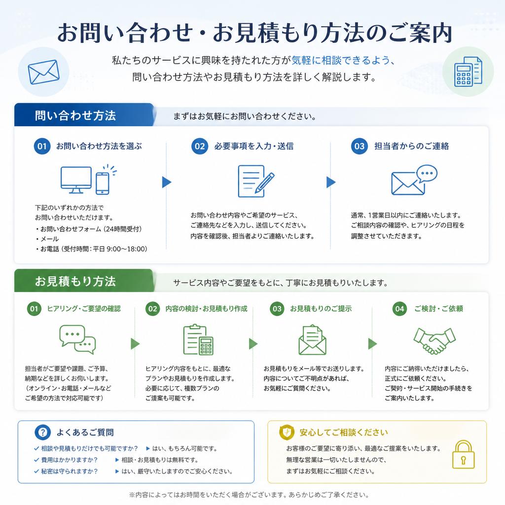 7. お問い合わせとお見積もり