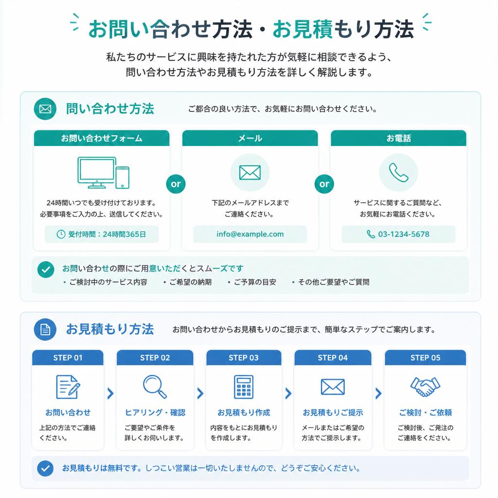 7. お問い合わせとお見積もり