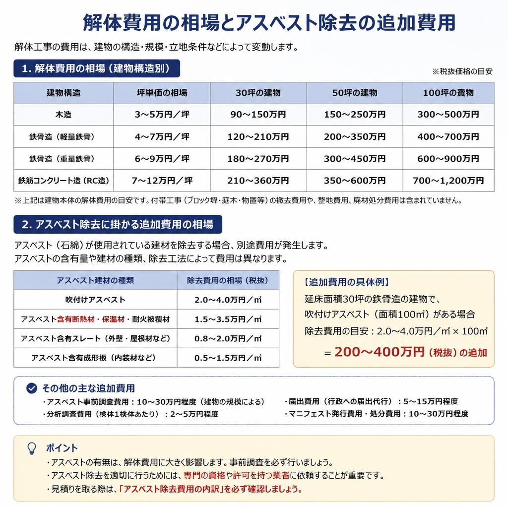 解体費用はどれくらい?