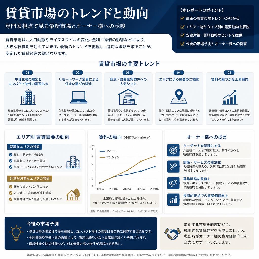賃貸市場の動向