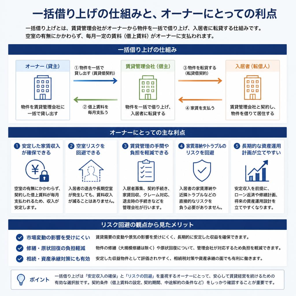 一括借り上げとは？