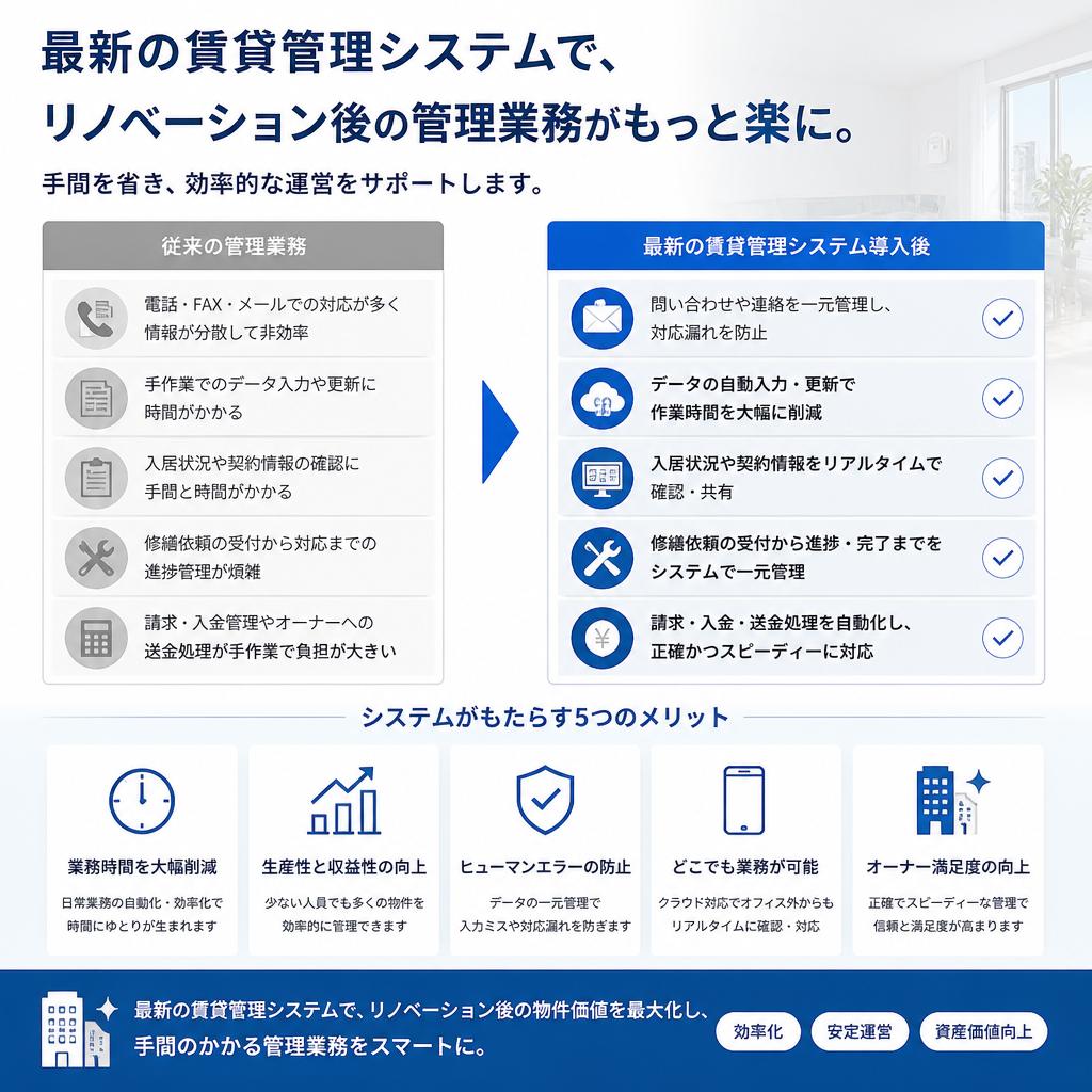 賃貸管理システムの導入による効果