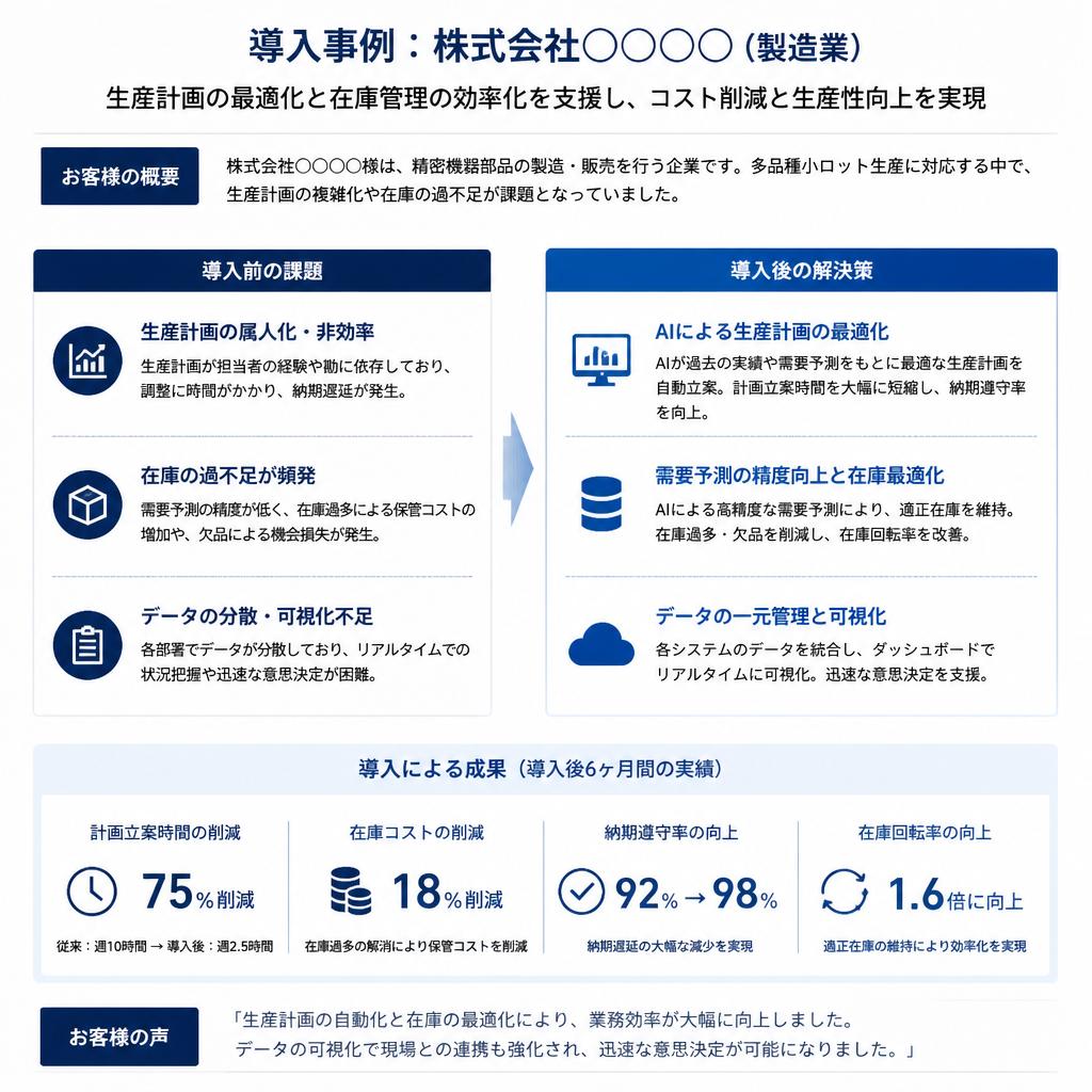 成功事例の紹介