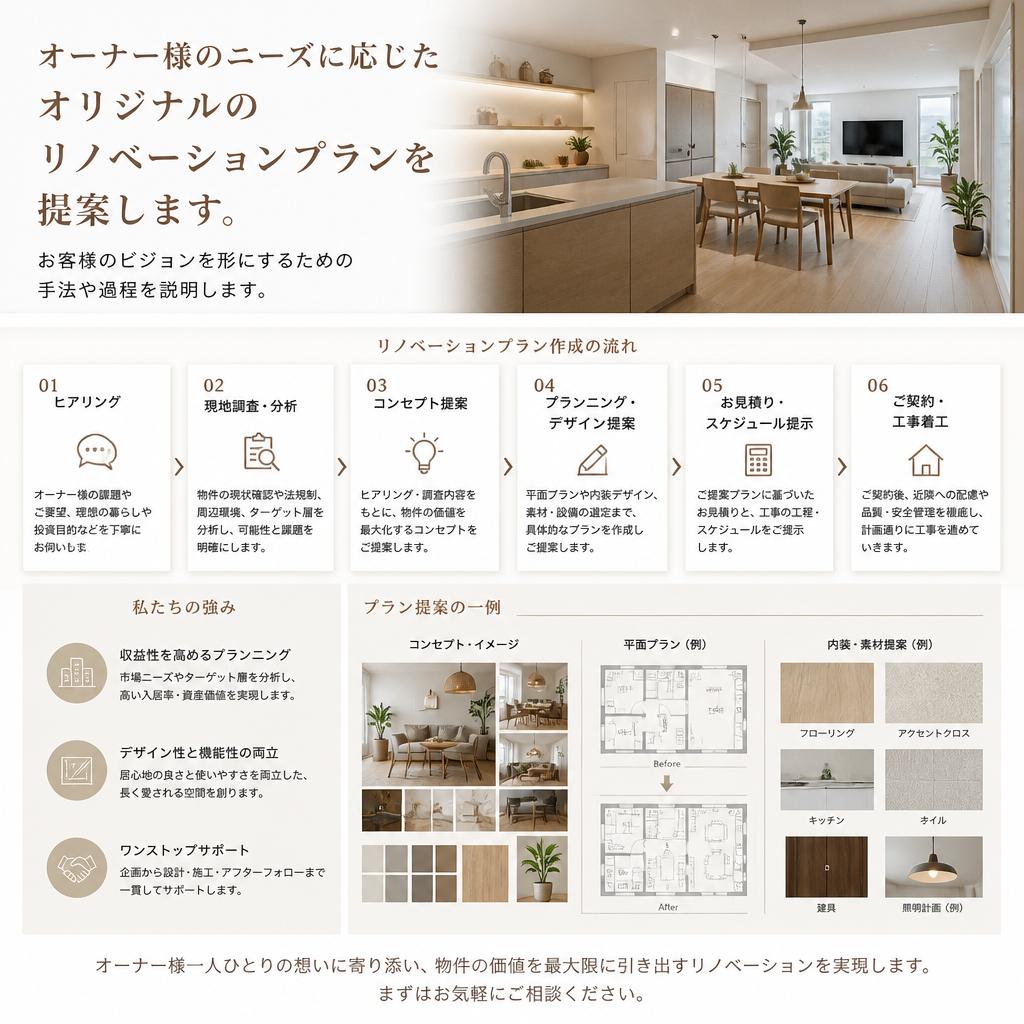 リノベーションプランのカスタマイズ